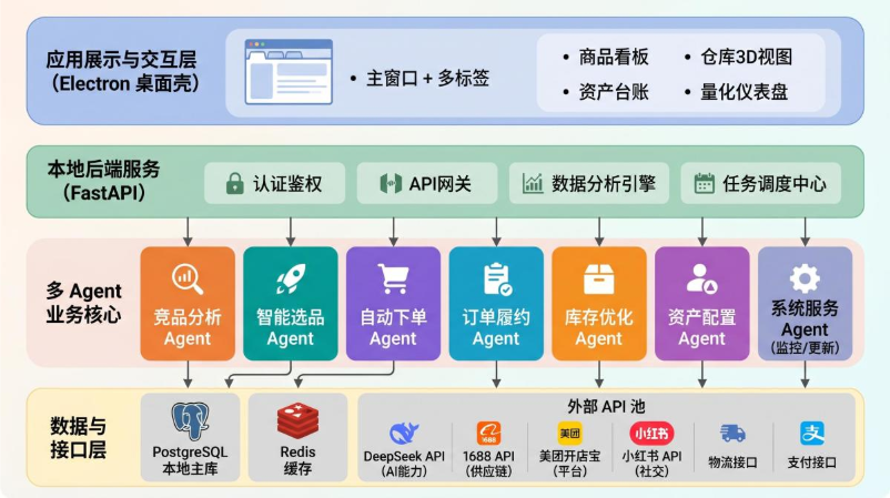 应用架构图