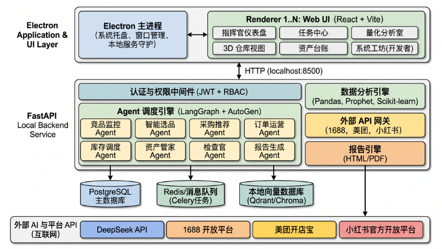 系统总体架构总览图
