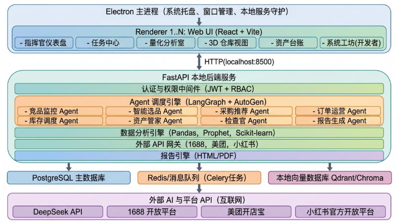 进程架构图